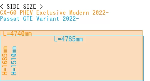 #CX-60 PHEV Exclusive Modern 2022- + Passat GTE Variant 2022-